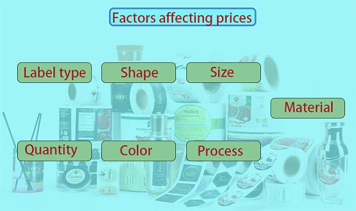 Factors determining the self-adhesive label cost