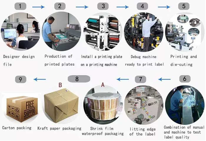 Purchase process of CLear Gold Foil Sticker