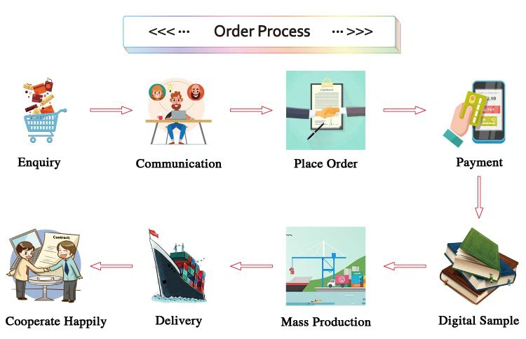 paper tube box process